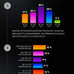 infografika_demografia