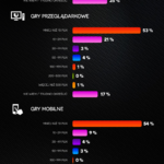 infografika_ilewydajemy