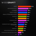 infografika_wcogramy